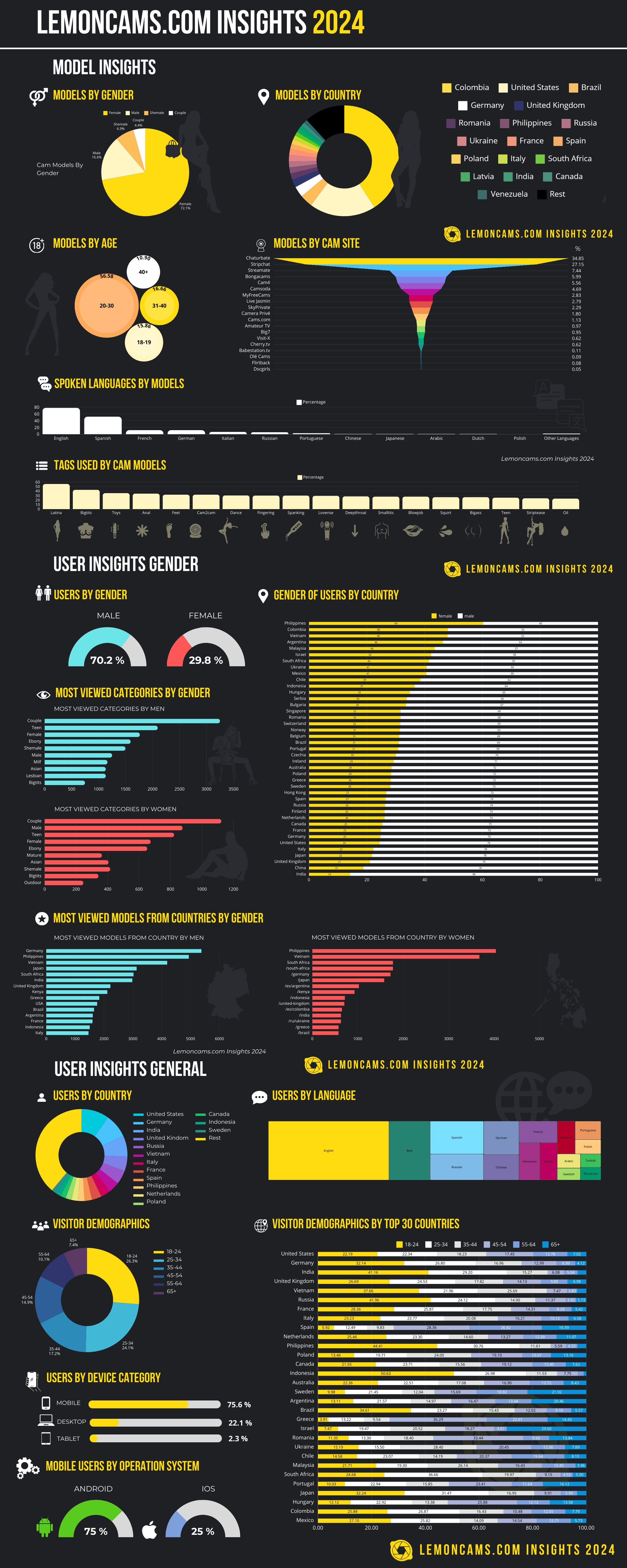 Full leaked Posts/lemoncams insights  exploring industry trends and viewer preferences private onlyfans photo