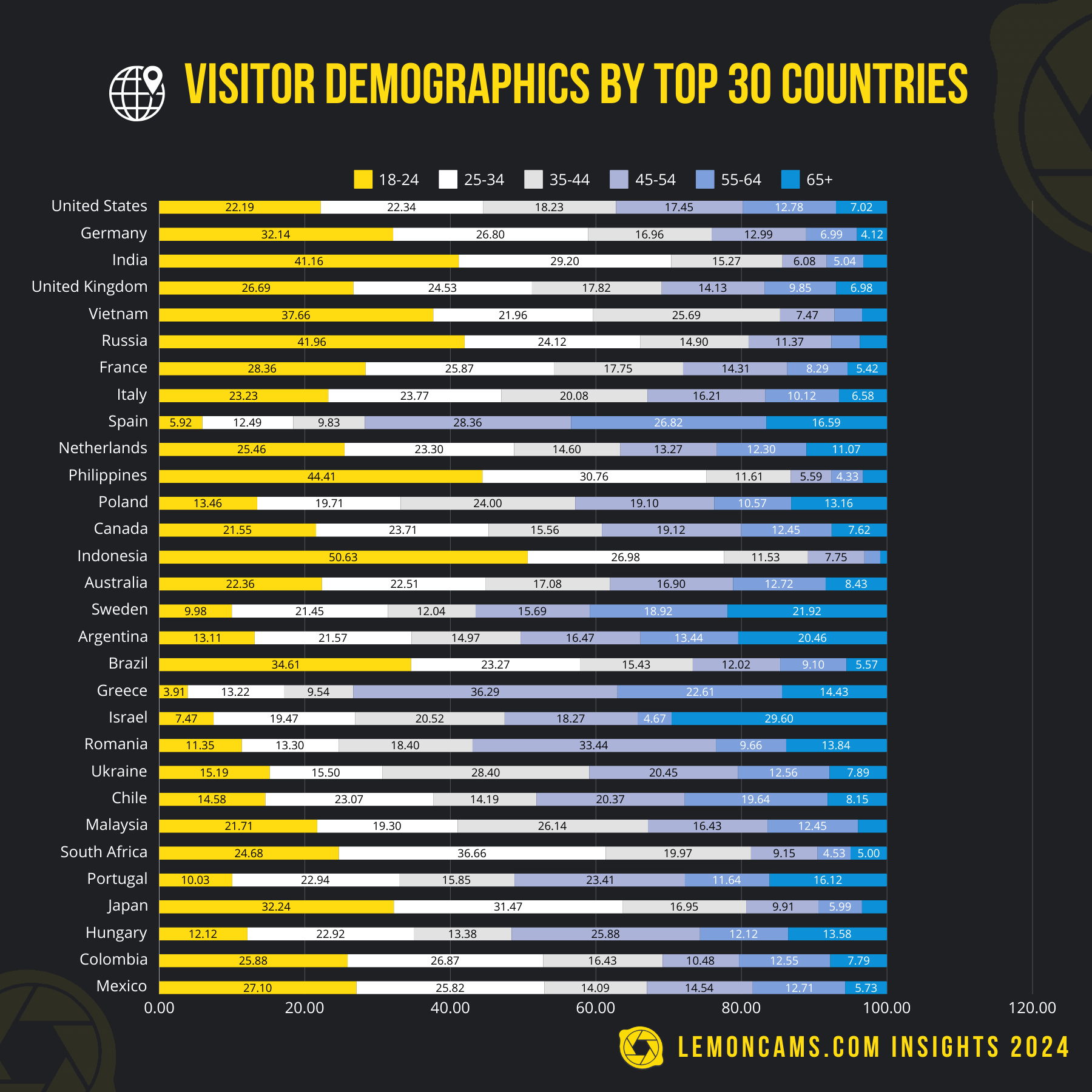 Full leaked Posts/lemoncams insights  exploring industry trends and viewer preferences private onlyfans photo